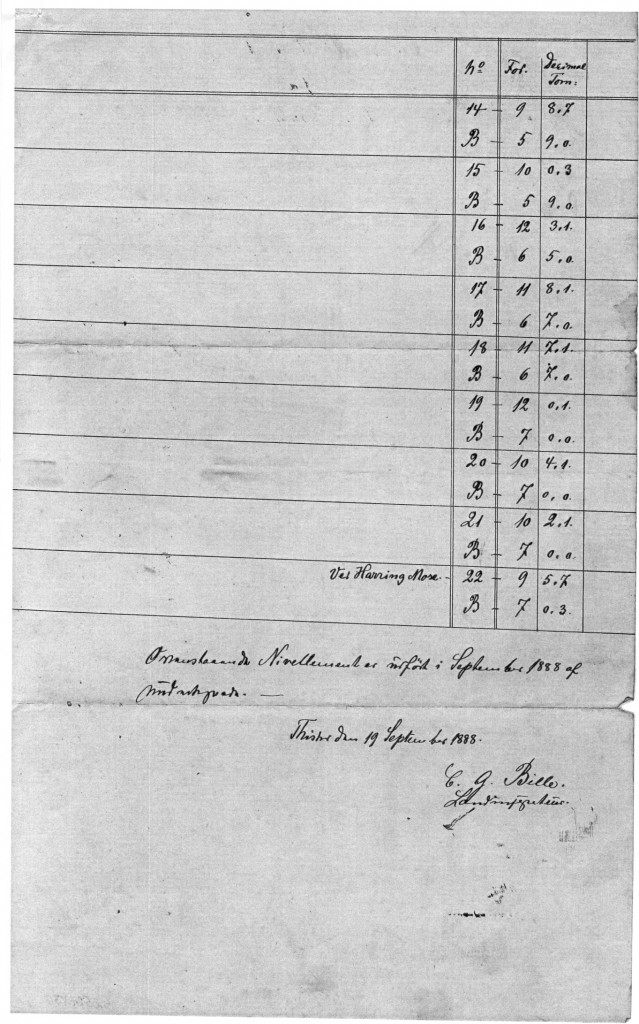 Rapport 18880003